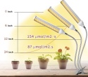 Lampa do roślin LED, 315 diod LED