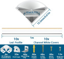 Profile aluminiowe do taśm LED ZESTAW 10 SZTUK