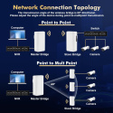 Bezprzewodowy most bridge 2,4 GHz 500 m do 1 km, 100 Mbit/s, 24V PoE 2 szt.