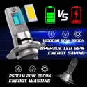 H7 Żarówka LED 16800LM 100W 12V, 6000K biała, 2 sztuki