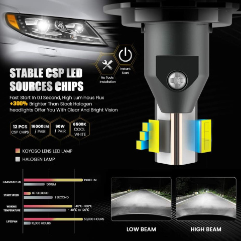 H7 żarówki LED do reflektorów, 16 000 lm, 90W, 6500 K, 12 V, 2 sztuki H7 żarówki LED do reflektorów, 16 000 lm, 90W, 6500 K, 12 V, 2 sztuki