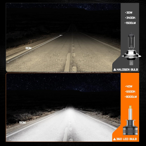 H1 Żarówka LED 360° 16000LM 80W 12V samochodu, 6500K biała, 2 sztuki H1 Żarówka LED 360° 16000LM 80W 12V samochodu, 6500K biała, 2 sztuki